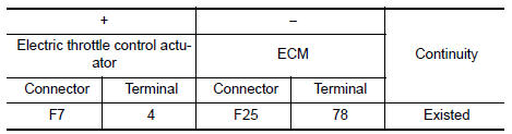 Is the inspection result normal?