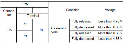 Is the inspection result normal?