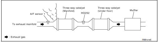 Is exhaust gas leak detected?