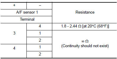 Is the inspection result normal?