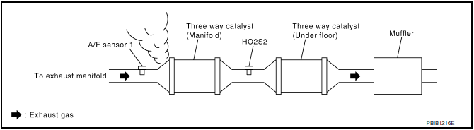 Is exhaust gas leak detected?