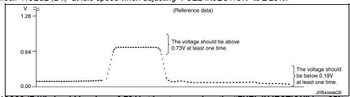 вЂњHO2S2 (B1)вЂќ should be above 0.72 V at least once when the