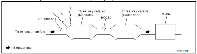 Is exhaust gas leak detected?