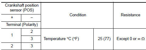 Is the inspection result normal?