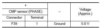 Is the inspection result normal?