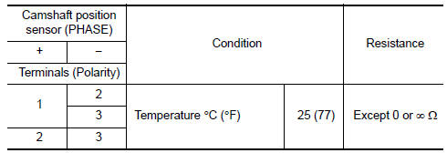 Is the inspection result normal?