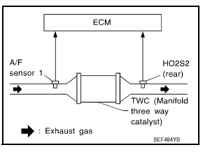 P0420 Three way catalyst function