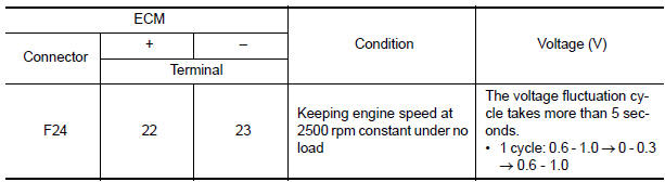 Is the inspection result normal?