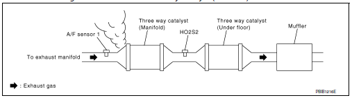 Is exhaust gas leak detected?