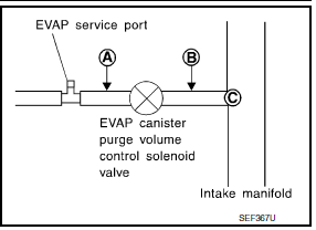 P0441 EVAP Control system