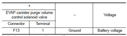 Is the inspection result normal?