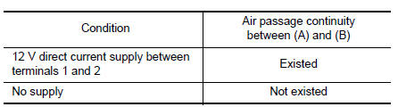 Is the inspection result normal?