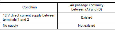 Is the inspection result normal?