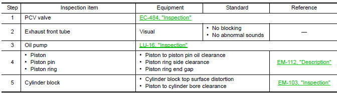 >> Repair or replace error-detected parts.
