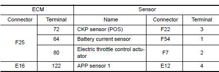 Is the inspection result normal?