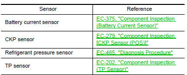 Is the inspection result normal?