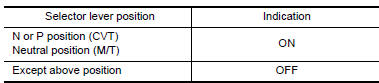 Is the inspection result normal?