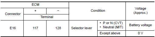 Is the inspection result normal?