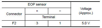 Is the inspection result normal?