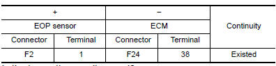 Is the inspection result normal?