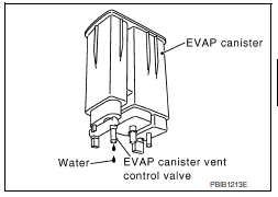 8.CHECK EVAP CANISTER