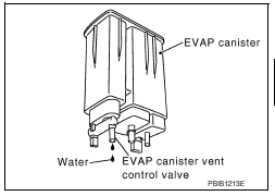 P0456 EVAP Control system