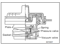 P0456 EVAP Control system