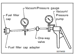 P0456 EVAP Control system