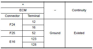 Is the inspection result normal?