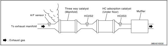 P117A AIR Fuel ratio