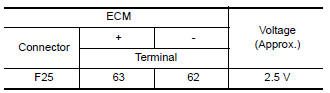 Before measuring the terminal voltage, confirm that the battery is fully