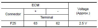 Before measuring the terminal voltage, confirm that the battery is fully