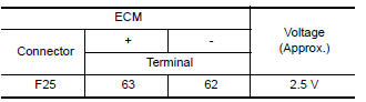 Before measuring the terminal voltage, confirm that the battery is fully