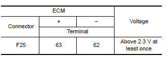 Is the inspection result normal?