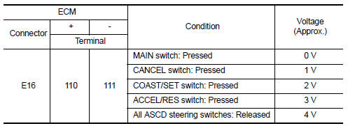 Is the inspection result normal?