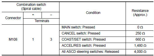 Is the inspection result normal?