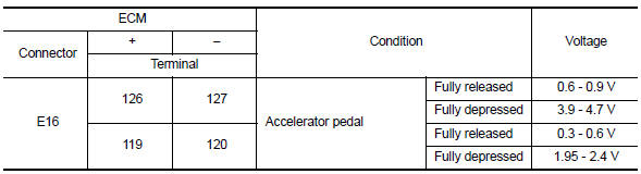 Is the inspection result normal?