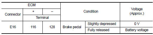 Is the inspection result normal?