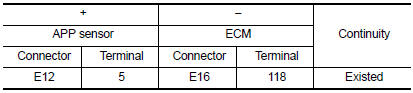 Is the inspection result normal?