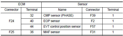 Is the inspection result normal?