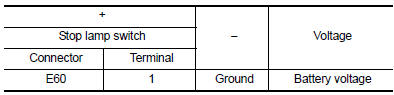 Is the inspection result normal?