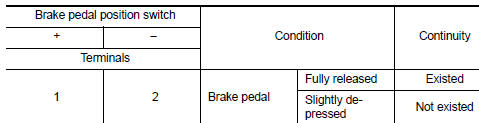 Is the inspection result normal?