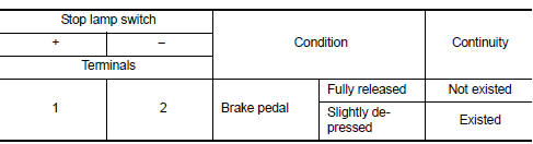 Is the inspection result normal?