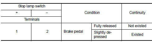 Is the inspection result normal?