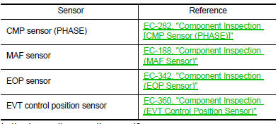 Is the inspection result normal?