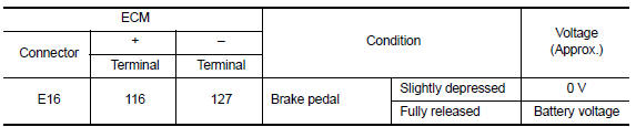 Is the inspection result normal?