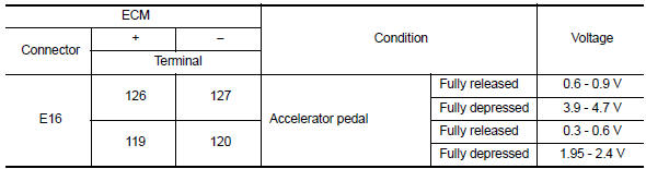 Is the inspection result normal?