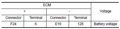 Is the inspection result normal?