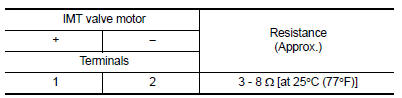 Is the inspection result normal?