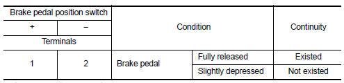 Is the inspection result normal?